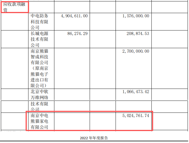 樂視訴熊貓家電1495萬(wàn)賠償難兌現(xiàn)，銀行承兌匯票背后現(xiàn)僵局